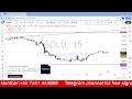 GOLD DAILY FORCAST UPDATE | 17 FEBRUARY 2025 | XAUUSD|