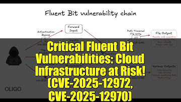 Critical Fluent Bit Vulnerabilities: Cloud Infrastructure at Risk! (CVE-2025-12972, CVE-2025-12970)