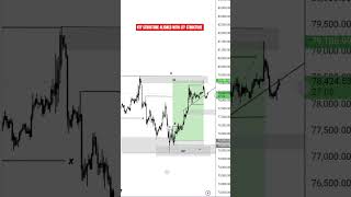 HOW CRYPTOFXIANS TURN SMALL MONEY INTO BIG DOLLARS #smc #crypto #wealth