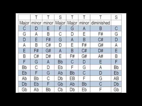 Song Key Chart