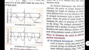 Sound PART 2| Class 8 Science Physics Chapter 7 Explanation हिंदी में ICSE #icse
