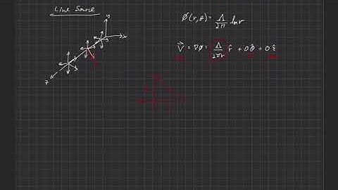 Fundamentals of Aerodynamics . Elementary Potential Flows . Line Source