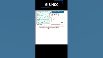 Point data in GIS | GIS Point data in HINDI URDU #GIS #SHORTS