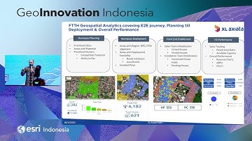 Leveraging GIS for Digital Transformation
