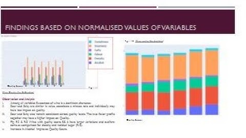 Wine Quality or Not: Data Analysis and viz using Python.