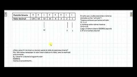 Conversión binario decimal