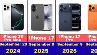 Evolution of iPhone | History of Apple Models from 2007 - 2026