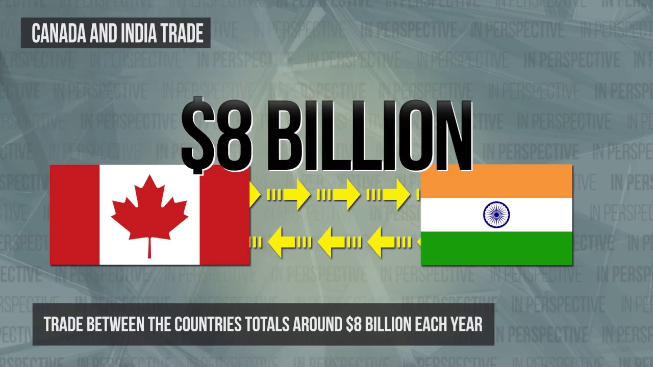 India is Canada's largest trading partner in South Asia — Perspective with  Alison Smith - YouTube