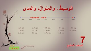 الوسيط والمنوال والمدى - الصف السابع