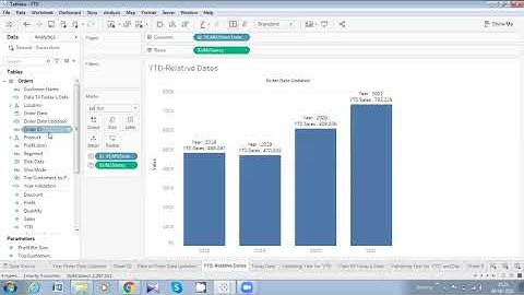 YTD Calculation in Tableau  #Tableau