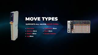 AMCI PointMax IO Module - 5034 PTO AM Pulse Train Output