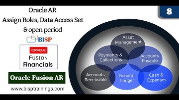 Oracle AR Assign Roles, Data Access Set & Open Period | Oracle Fusion AR | Oracle AR  BISP