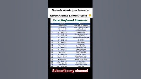 #excel #programming #computer #education #computereducation #shortcutkeys #tech #keyboardshortcuts