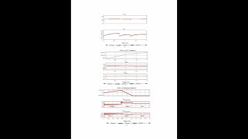 Off-board electric vehicle battery charger using PV array