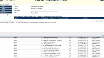 CIRAM Using Prioritisation for Risk Management