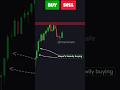 Best Trading Strategy in hindi | Inside Candlestick trading Strategy | #trading #candlechart