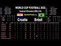 Croatia Brazil Quarter Final Football World Cup 2022 Predictions Analysis Stats Croatia Brazil Quarter Final Football World Cup 2022 Predictions Analysis Stats