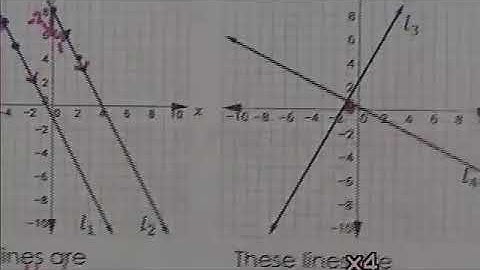 1.8 Lesson Video - Parallel & Perpendicular Lines, Part 1