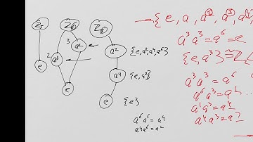 Lie Groups and Lie Algebras: Lesson 44 Group Theory Review #3 (corrected!)