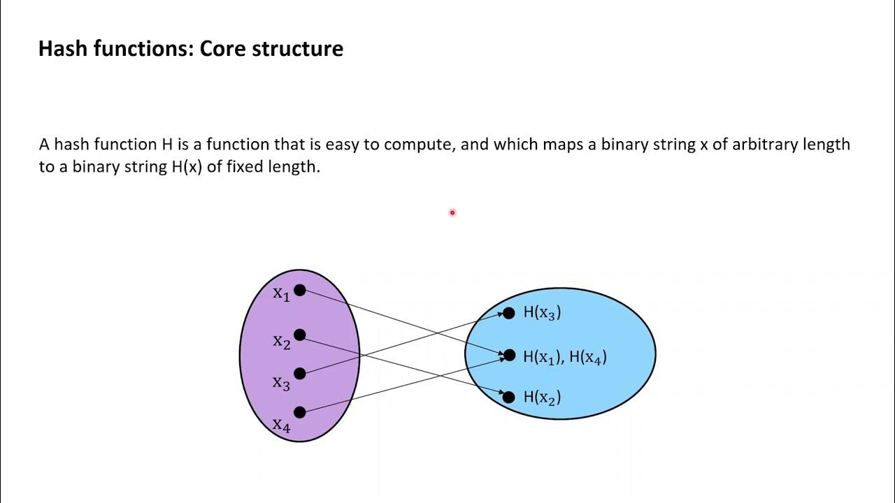 Cryptography with Python 24: Hash function structure and properties ...