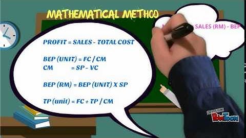 COST VOLUME PROFIT ANALYSIS