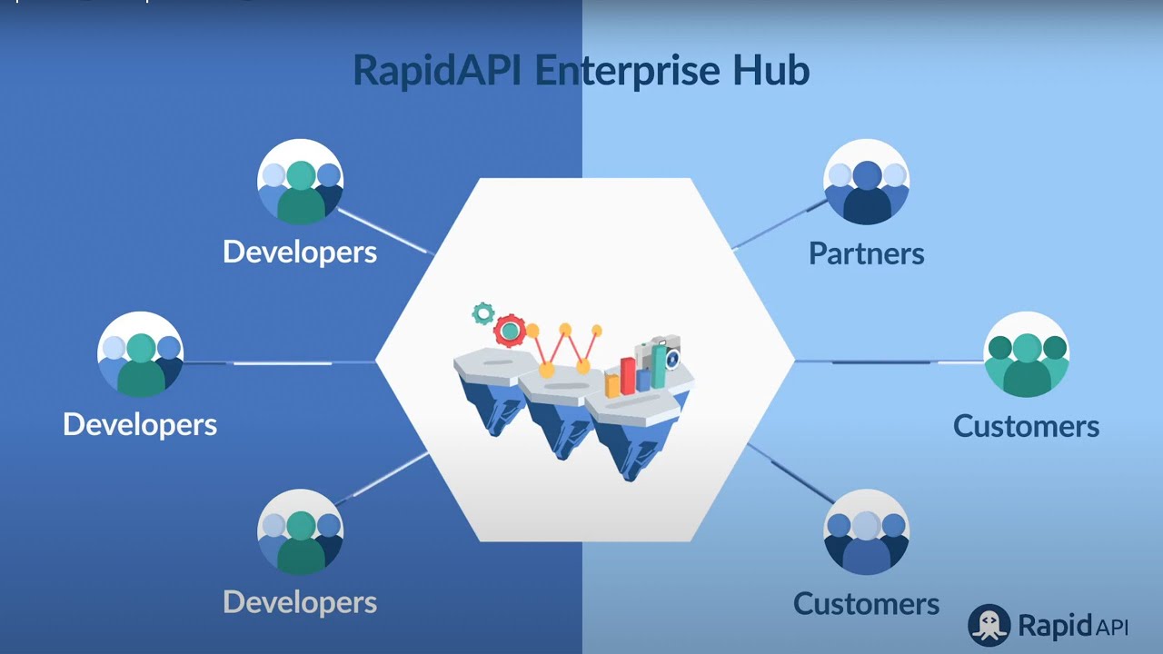 API маркетплейс. Rapid API. RAPIDAPI как использовать. What is Hub.