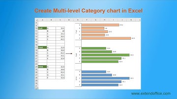 How to create a multi level category chart in Excel?