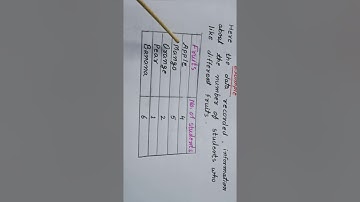 Class- 3   ch- 13( Smart Charts)  part-1  Introduction video