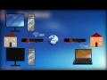 Tuto controler un pc  distance sur un rseau local ou distant windows7freebox revolution