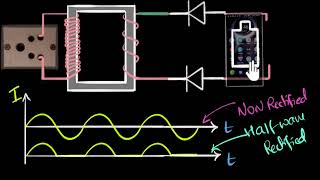 Full Wave Rectifier