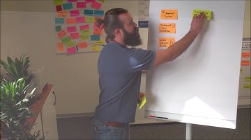 Sprint Review Anti Patterns and How to Overcome Them