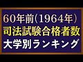 【60年前の司法試験】中央が東大より凄かった時代！1964年(昭和39年)の司法試験合格者数 大学別ランキング【中央・東大・京大・早稲田・明治・日大】
