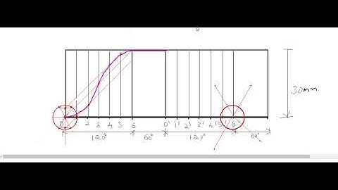 ME 301 MOM - Module 3-Cam Follower Analysis -Cycloidal Motion Follower Displacement Diagram  L13_D