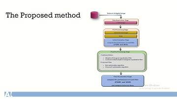 Comparison of GWO, BAT, and CLAHE in Image Contrast Enhancement
