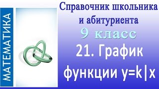 График функции y=k|x. Видеосправочник по математике #21 График функции y=k|x. Видеосправочник по математике #21