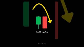 Bullish and Bearish Engulfing Candlestick pattern. #shorts #trading #forex #sharemarket #viral