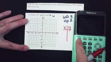 6.4: Graphing Exponential Functions (video 1)