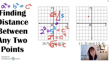 Distance Formula Is Really Just the Pythagorean Theorem