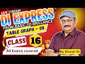 DI Expree Class - 16(Table Graph - 08) | #datainterpretation #ibpsclerk #sbi #sbipo #ibps #ibpspo
