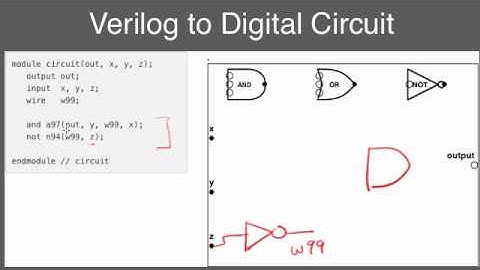 Converting Verilog code to a digital circuit schematic.mp4