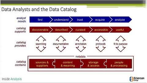 Webinar Recording:  Choosing a Data Catalog Guidance for a Critical Decision