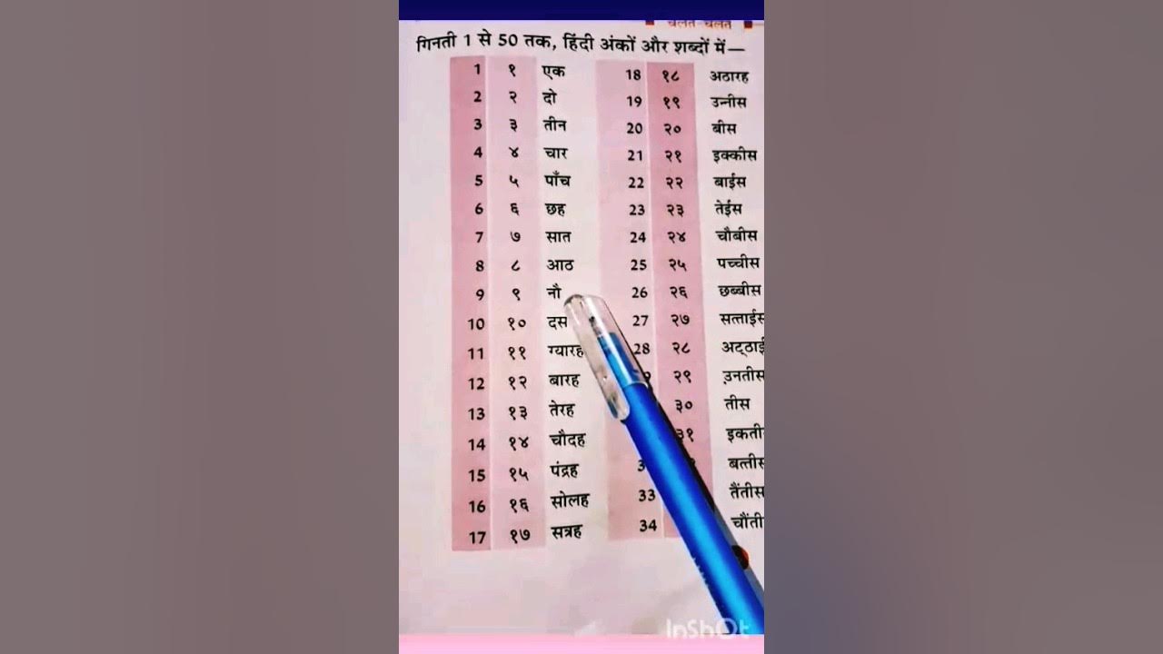 Counting 1 To 50 In Hindi Counting 1 To 50 Hindi Ginati 1 Se 50 counting-1-to-50-in-hindi-counting-1-to-50-hindi-ginati-1-se-50