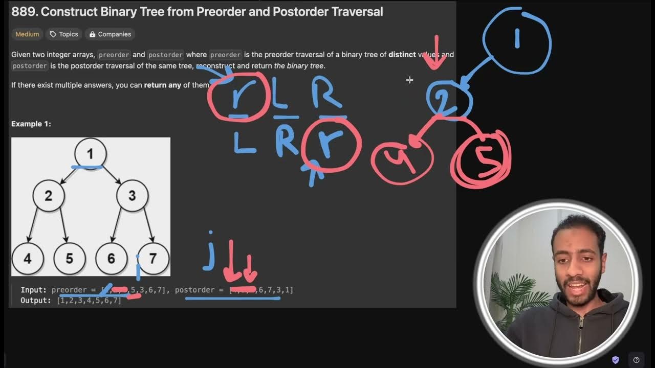 Day 245 | 889. Construct Binary Tree from Preorder and Postorder ...