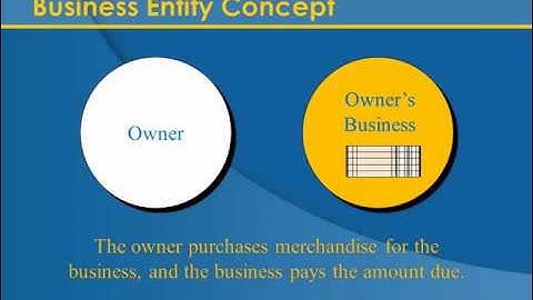 Electure 1 2  Generally Accepted Accounting Principles