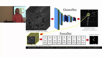 ClusterNet: Detecting Small Objects in Large Scenes by Exploiting Spatio-Temporal Information