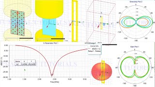 FDA at 2.4GHz#Folded dipole λ /2 antenna design & simulation results at 2.4 GHz frequency using HFSS