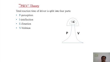 Highway Engineering (18CV56) Module 2, Session-4