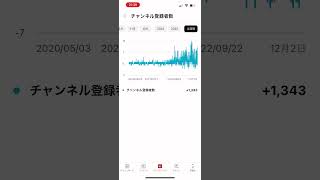 【サンプルぼく】YouTubeと同じ動画投稿しててもTwitter（X）は全然登録者（フォロワー）増えない説