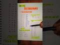 Coding Decoding Easy Tricks || Day -01 Reasoning || SSC GD ,UP SI , UPP #sscgd #upsi #reasoning