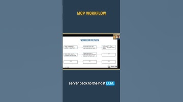 how MCP runs the show, from query to response by Maksym, AI Engineer